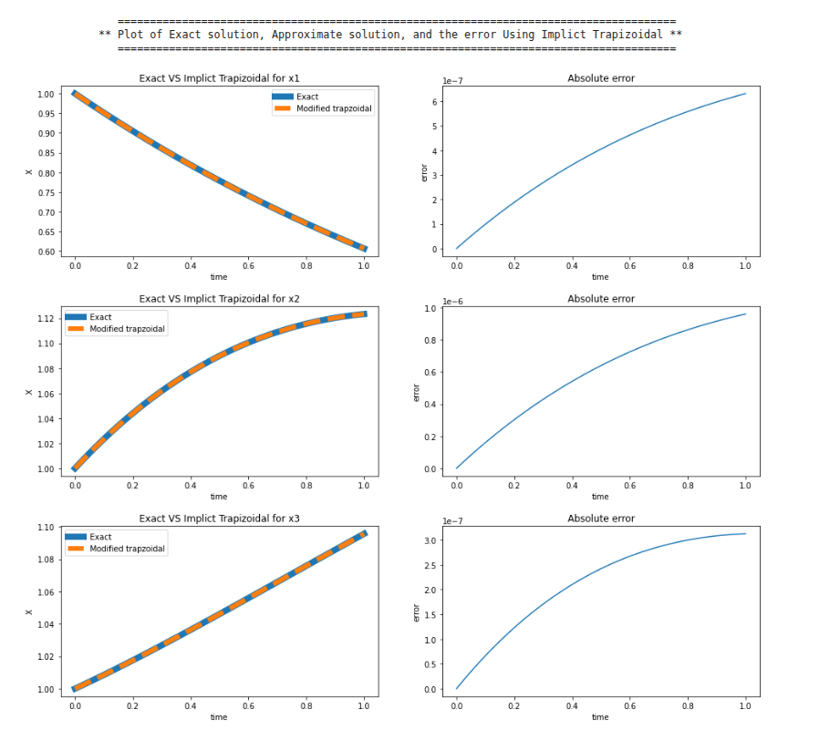 Error implicit trap