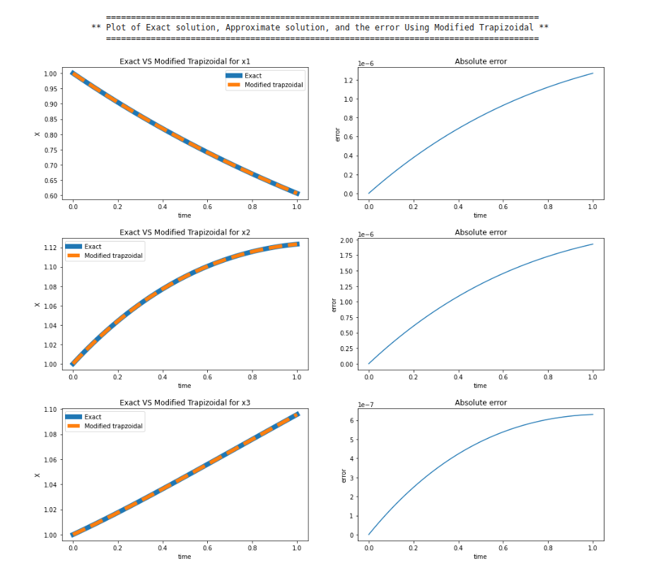 Error implicit trap